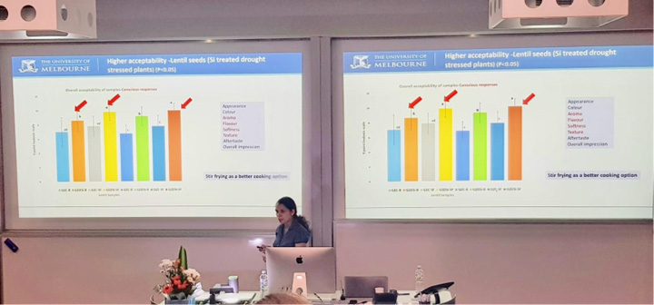 Dr Sajitha Biju stands presenting to a room in front of two large projection screens showing graphs.